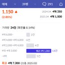 용정로 이미지