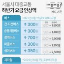 운중천(좌로) | 근황