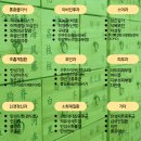 거북이한의원 이미지