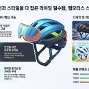 모터스엠 | 🚲 [내돈내산] 엠모터스 스텝스 에어 자전거·전동킥보드 고글 헬멧 솔직 후기! (블랙&화이트 비교)