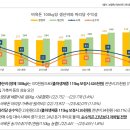 이음유통