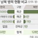 2023년7월24일 월요일 간추린 뉴스 이미지