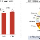 중앙산업가스(주) 이미지