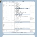 중국여행(황산,상해) 2025년 2월19(수)~2월23(일)4박5일 공지 이미지