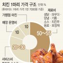 국민치킨 이미지