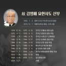 24/05/21 [부고] 수원교구 김영배(요한 사도) 신부 선종 이미지