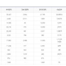 진남체육공원 진남테니스장 이미지