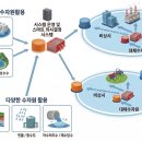 DWD태양광발전소 티스토리