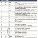 용마검사정비 이미지