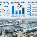 (주)삼성전기 이미지