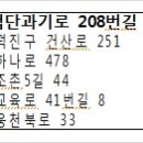 광주지방고용노동청익산지청 이미지