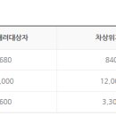 가스요금경감제도,요금할인 제도 내용,기초생활수급자, 장애인, 국가유공(5.18민주)유공자,독립유공자, 자활사업참여자, 차상위장애수당자, 한부모가족지원가정, 이미지