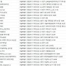 루시아 by 퀸즈헤나 | 여의도미용실