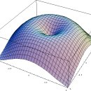 강남스마일안과의원 이미지