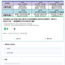 진로상담사 2급 자격과정 이미지