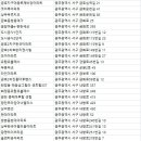 중흥파크경로당(화정1) | 광주서구 아파트