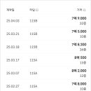 버스정류장 05-234 네이버블로그