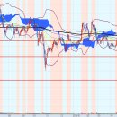 동원냉장㈜ 이미지