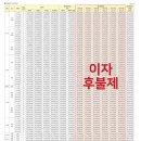 웅천농협 하나로마트 네이버블로그
