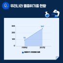 국립생태원 멸종위기종복원센터 동물병원 네이버블로그