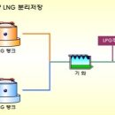 [기획연재-2]천연가스 저열량 시대를 대비하다 이미지