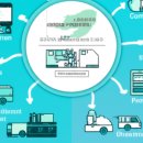 퍼시픽에너지㈜ 이미지