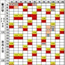 2022년 출근부 양식 올려봅니다.(늦은감이 있지만 ㅎㅎㅎ) 이미지