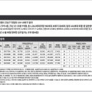 신동아아파트(102동앞) 이미지