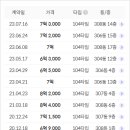 한가람한양아파트 앞 이미지