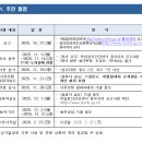 파주시정신건강복지센터 | 정신건강간호사 2급 수련: 정건간 수련 지원 및 과정(이론+실습)