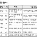 [4·9총선 표심 탐방] 대구 중·남구 이미지