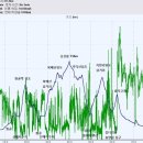 가평역 삼거리 2 이미지