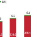 (주)오에프지