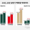 충청마트 - 천안시 동남구 천안천공원4길 26 | 충청마트