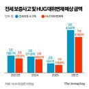 23.12.17 다음주 .. 주택변동 금리 상승. 서울..서울 주택 경매 10배 폭팔 ..후티반군 이스라엘및 동아시아 공포 강의 이미지