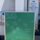상생환경 | 함께하는 마을미식 페스티벌 '맛있는 상생' 첫날 실시간 방문 후기 & 내일 가시는 분들을 위한 꿀팁...