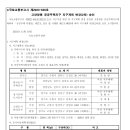 권선동 948) 939-18 | 국토교통부, 고양창릉 공공주택지구 지구계획 변경(2차) 승인
