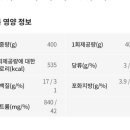 파리바게뜨걸포메트로자이점 이미지