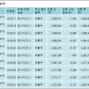 (주)한국스탠다드차타드은행 - 중구 | (주)한국스탠다드차타드은행