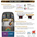 타이어프로 구미옥계점 이미지