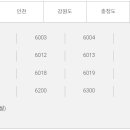 군자교입구 이미지