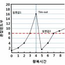 컴퓨터 미디어 활용하기 | 2022년 지방직 9급 컴퓨터일반 기출문제 해설