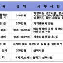 드림오피스 이미지