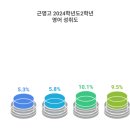 근명고등학교 이미지