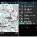 797차 전남 보성 오봉산(324m) 산행 개념도(6. 1일) 이미지