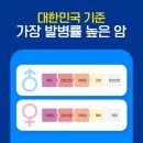 연세순내과의원 네이버블로그