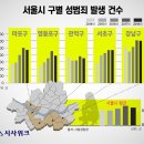 [시사위크][정보공개청구로 본 서울 강력범죄②] 살인은 ‘외국인 지역’, 성범죄는 ‘대중교통’서 집중 발생 이미지