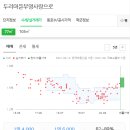 수피아소아청소년과의원 네이버블로그