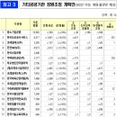 (주)정원로지스