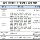 (주)이마트 경기광주점 이미지
